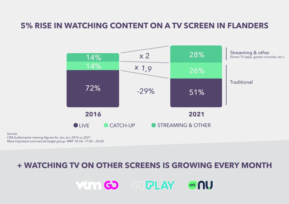 Uniform TV Advertising Model